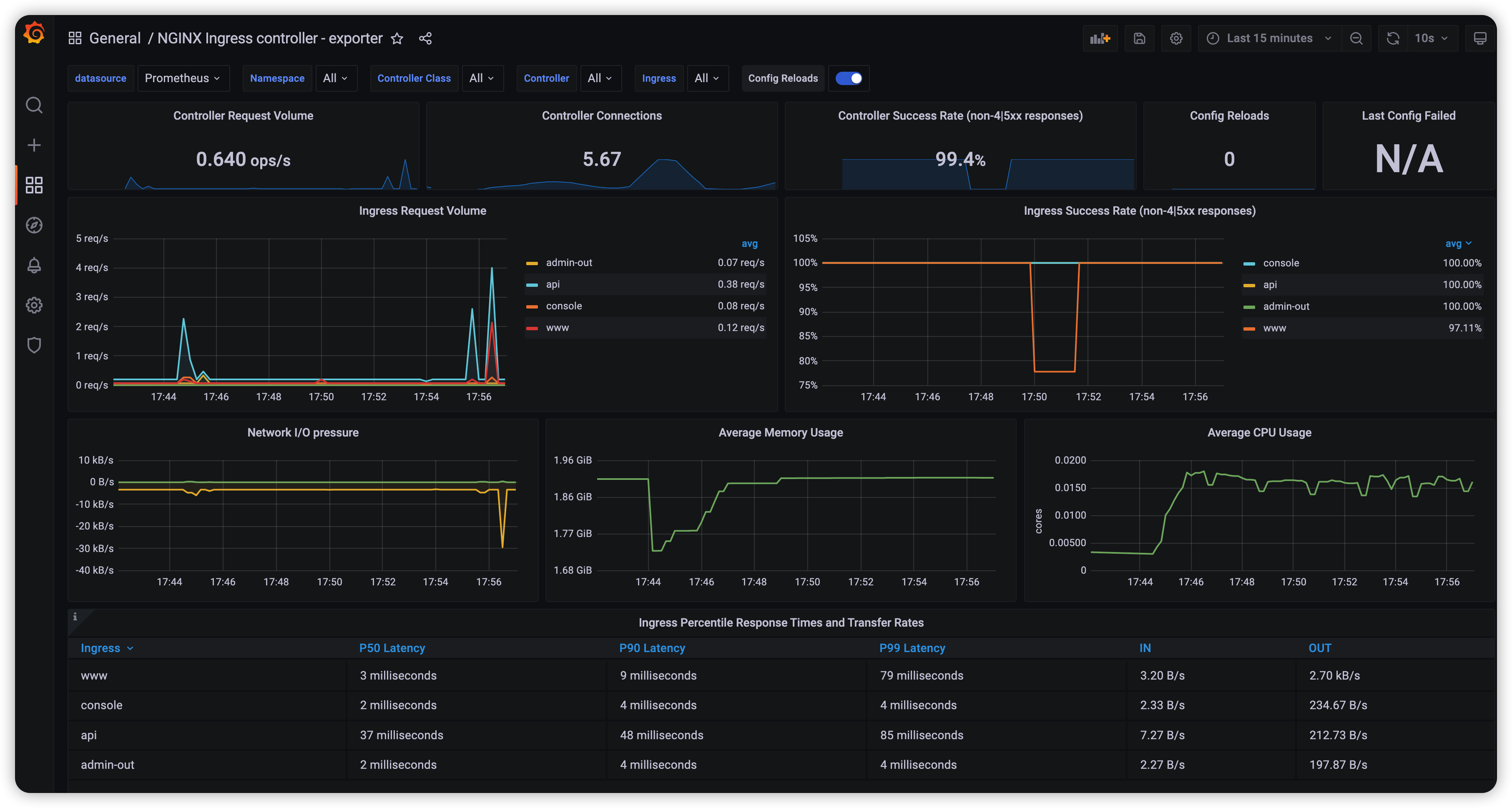 grafana 展示